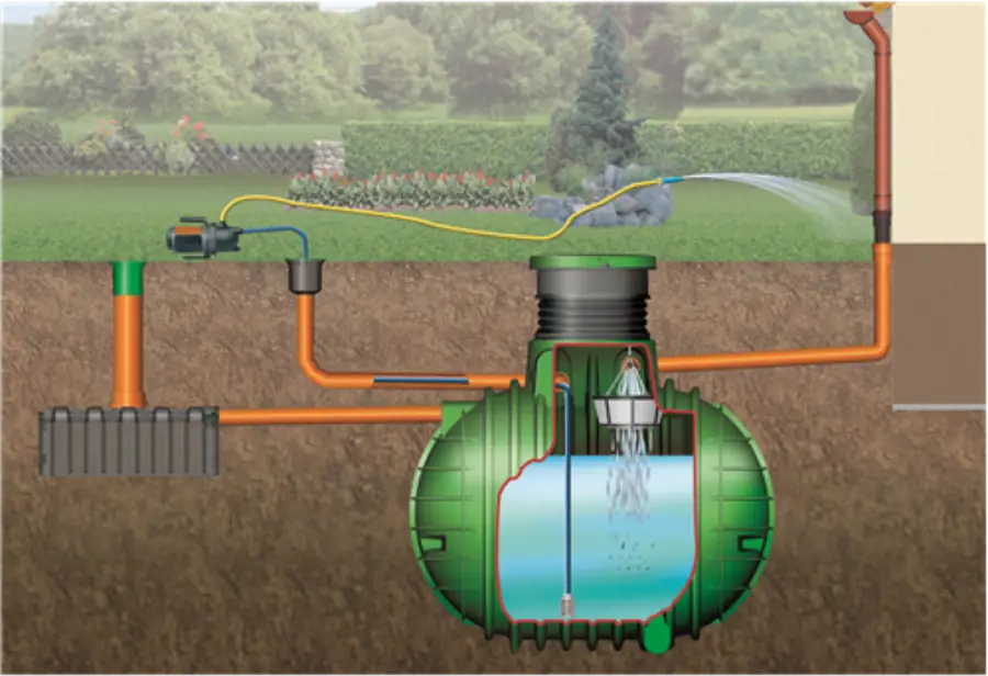 Esővízgyűjtő rendszer telepítése - csövek és rendszer